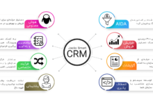 نرم افزار crm