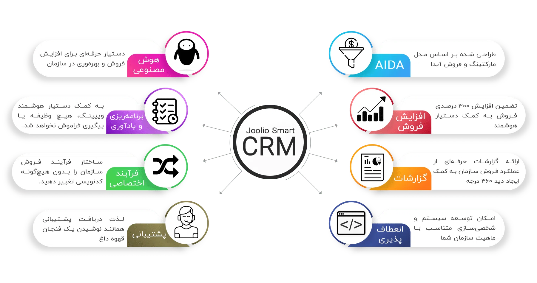 نرم افزار crm