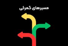 مسیر سبز گمرکی